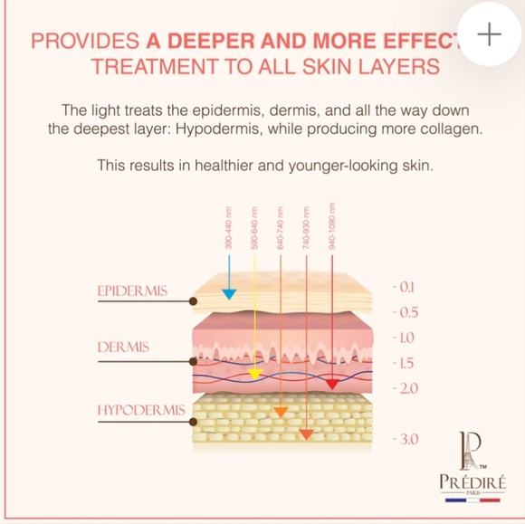 NIB Predire Paris XTREME Skin Rejuvenation Device | Hot & Cold LED Light Therapy - Picture 7 of 7